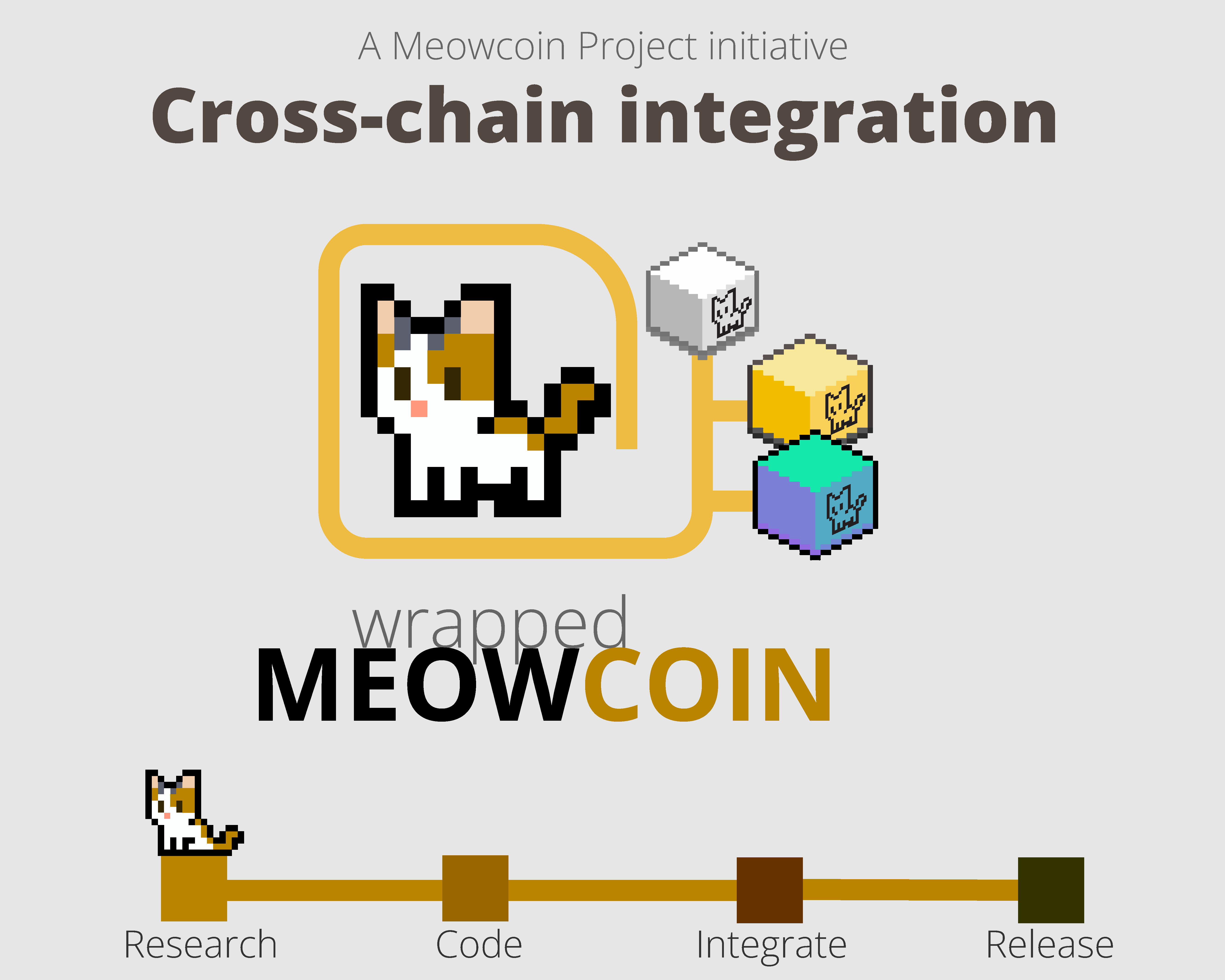 Meowcoin wrapped status